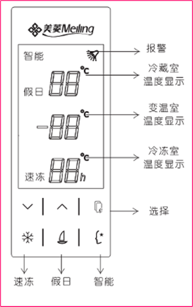 1. 美菱冰箱面板的基本介绍