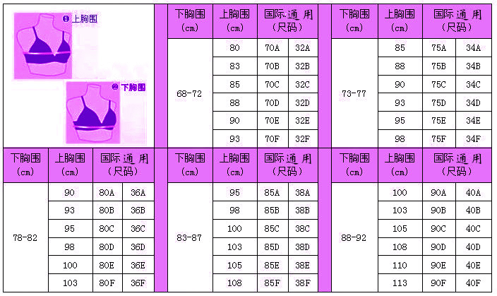 36/80指的是什么罩杯？