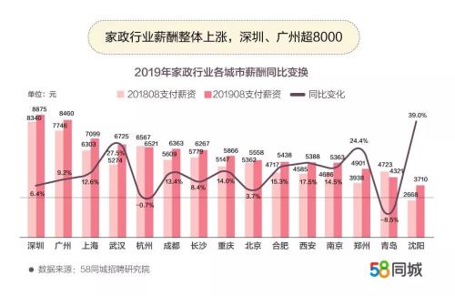 2. 自身条件和技能水平