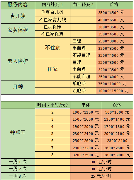 一、保洁类服务