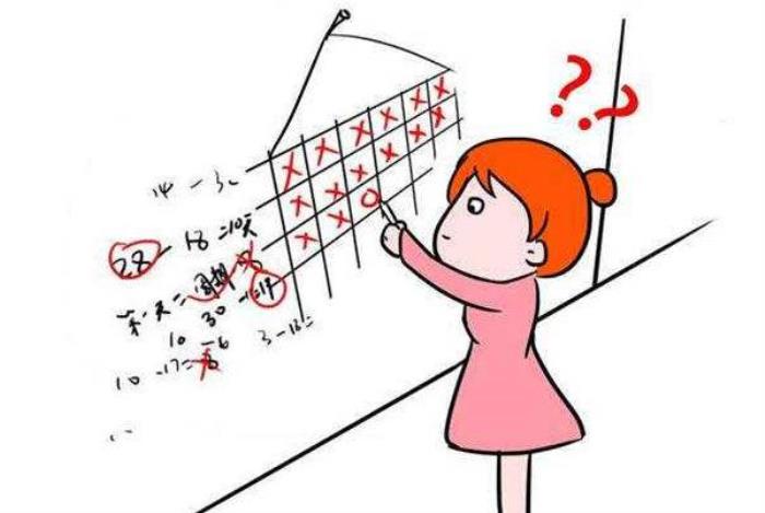 安全期计算图表的准确性