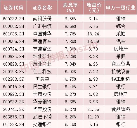 股息怎么算？