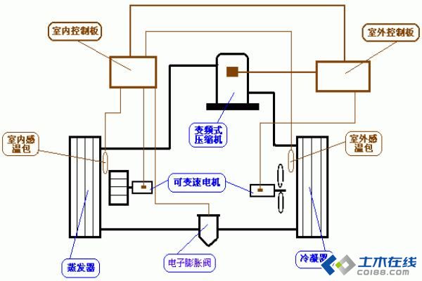 总结