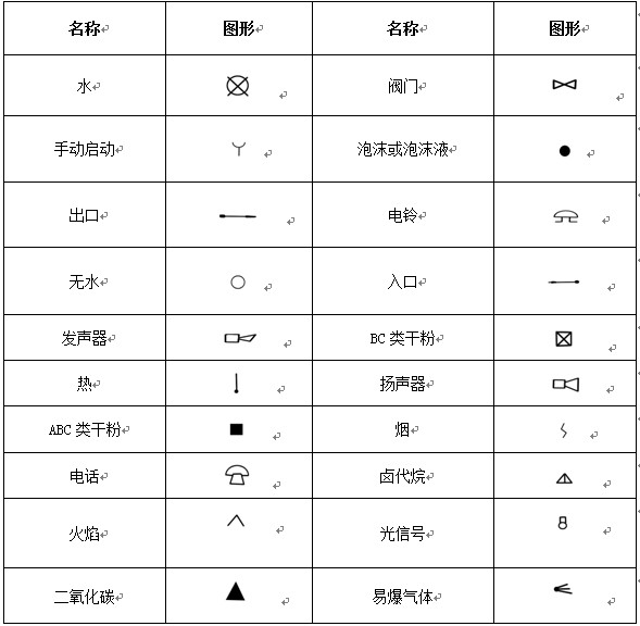 如何阅读空调模式符号图案