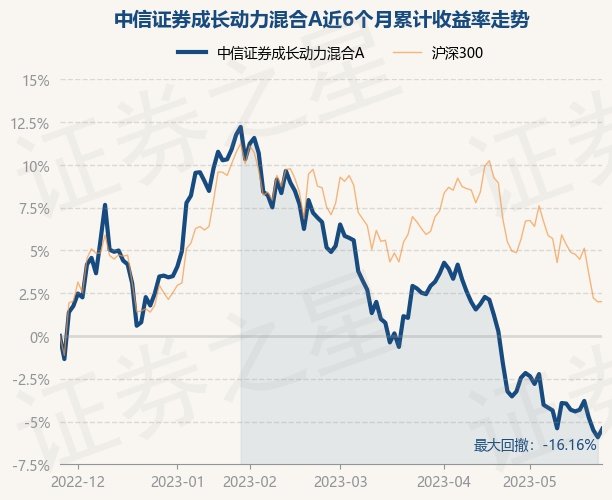 总结