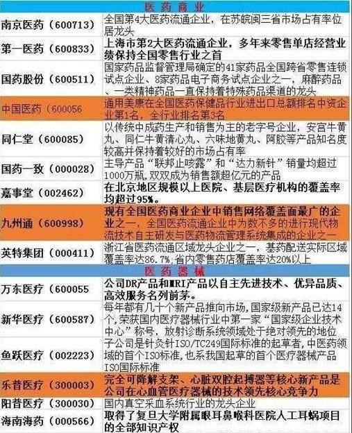 医疗器械行业的发展趋势