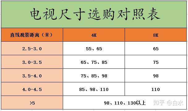 分辨率