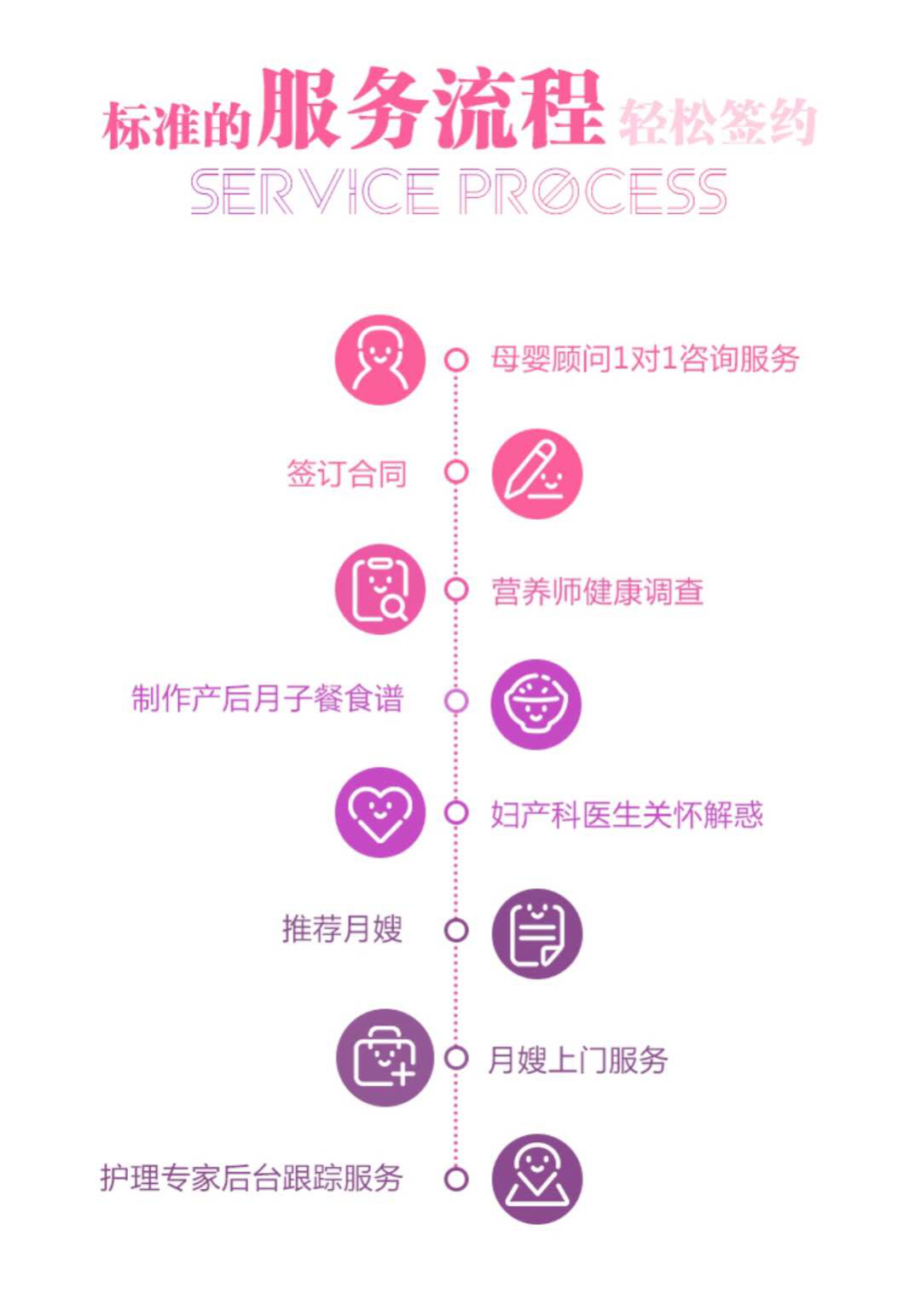 专业的月嫂团队