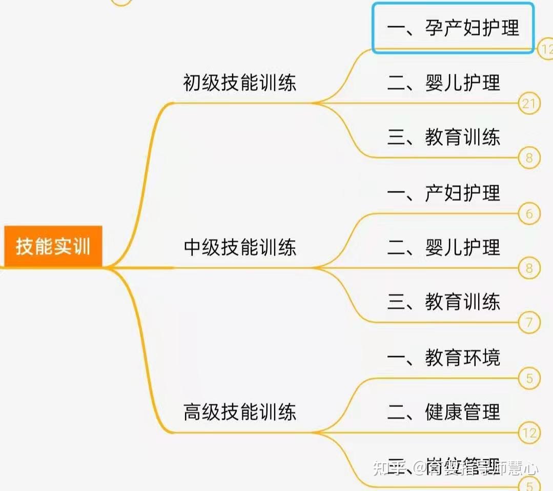 3. 产后心理护理