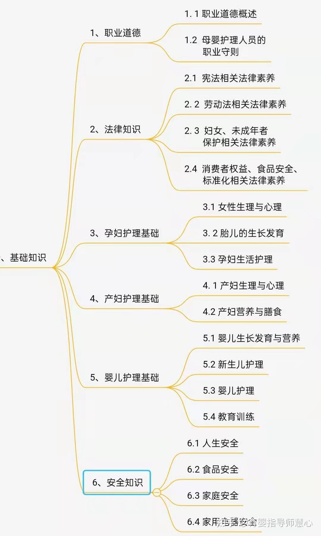 1. 产后护理