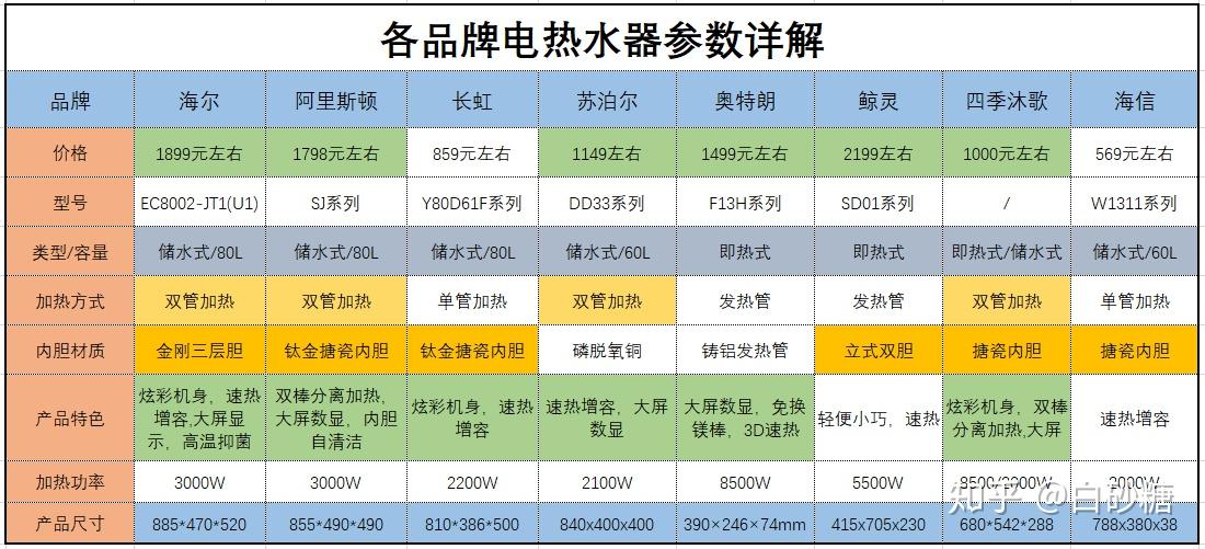 3. 123热水器