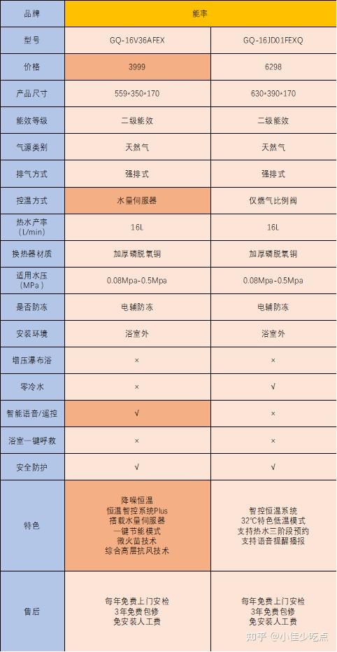 3. 进行流程优化和自动化