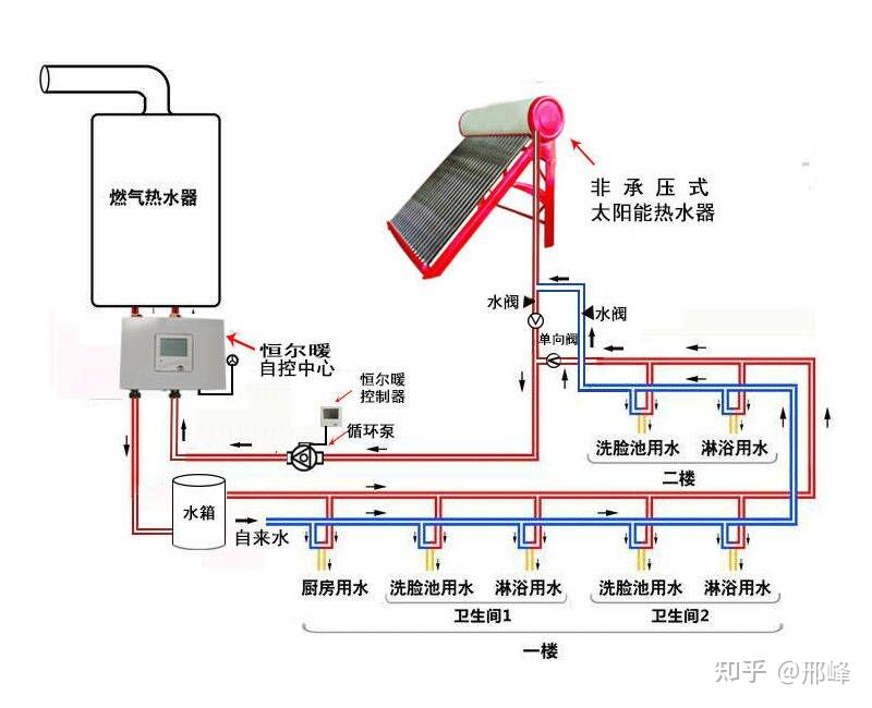 2. 热能传递给水
