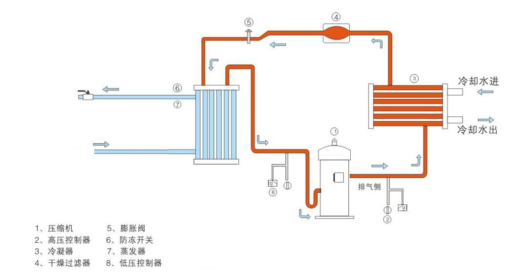 空调的工作原理流程图视频