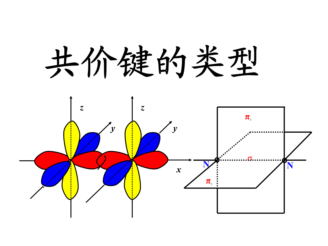 共价键的意义及应用