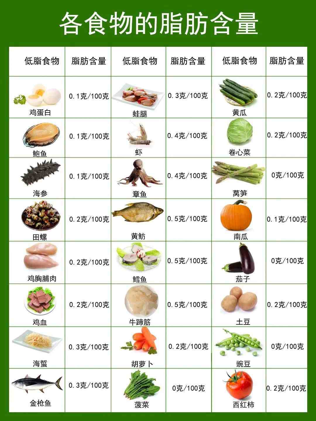 各种食品