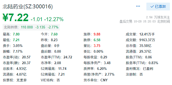 如何投资北陆药业股票