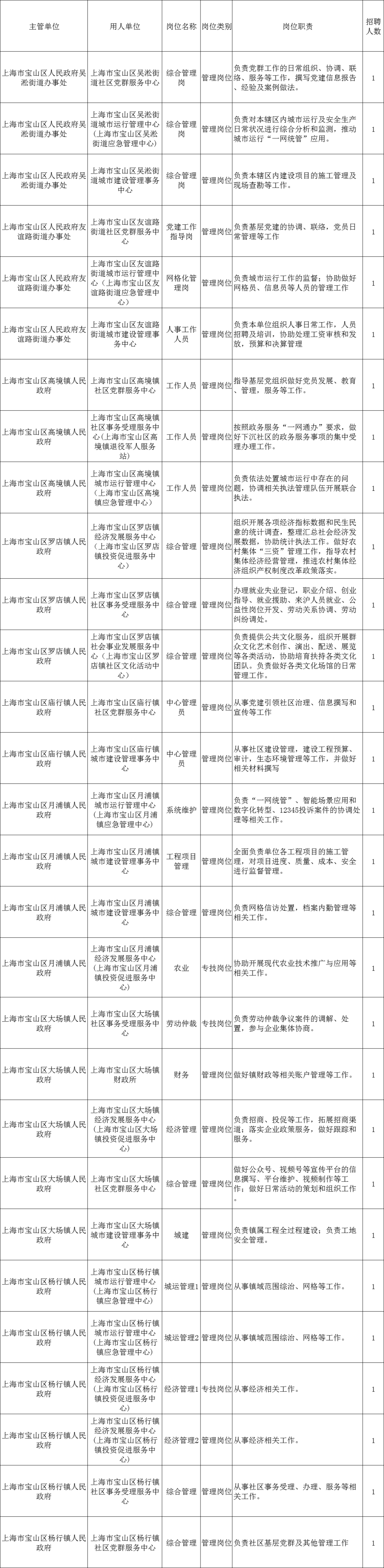 三、XX医院招聘护士