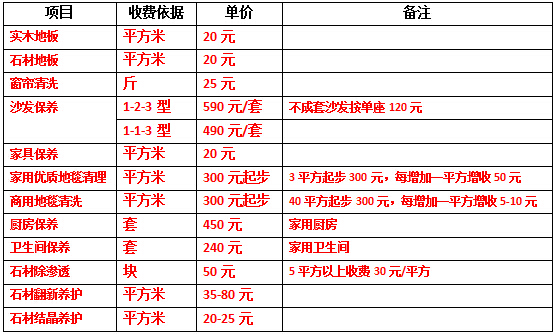 按工作内容计费