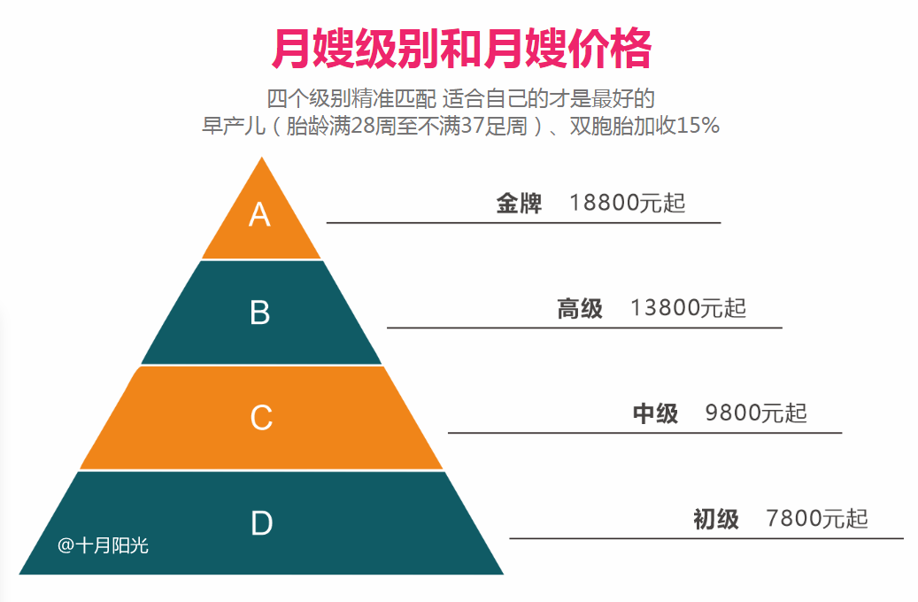月嫂工资最高多少钱一个月