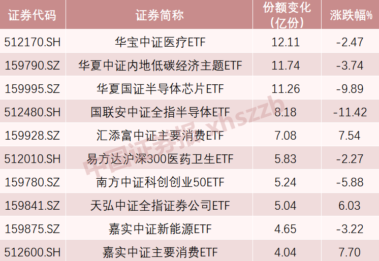股票ETF的走势