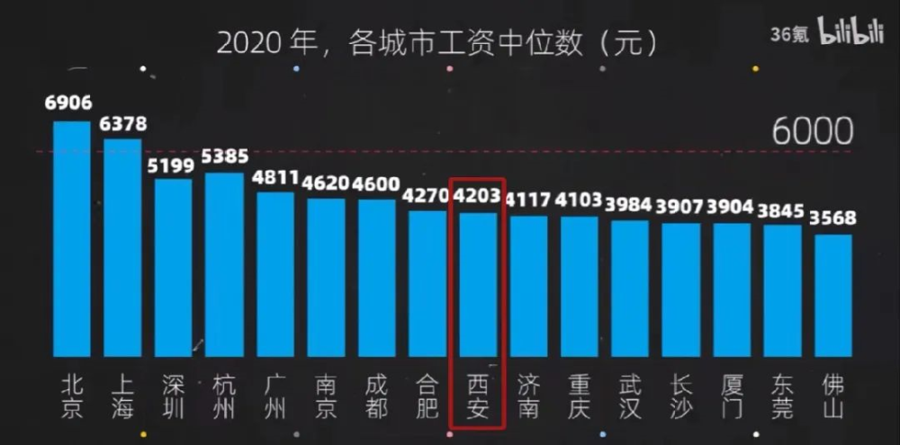 西安带小孩工资待遇的优势