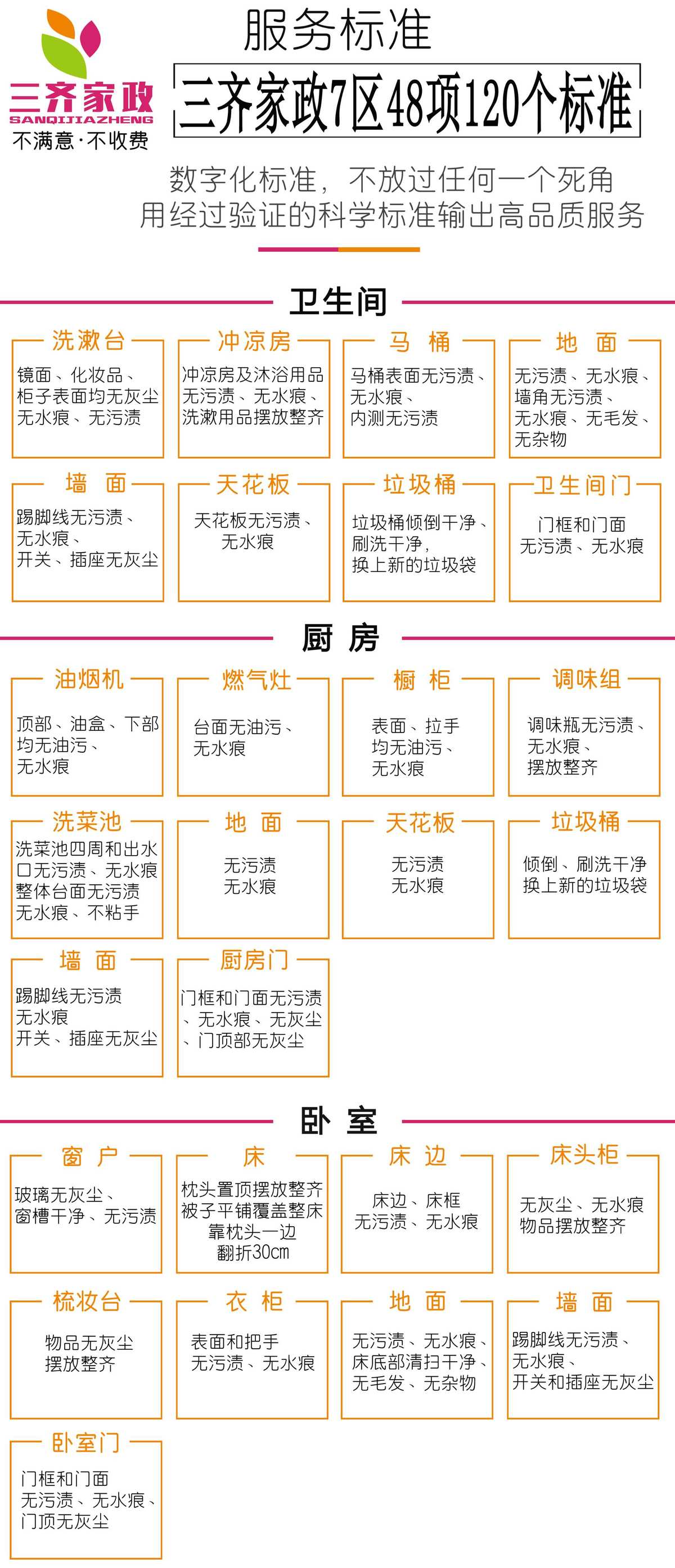 清扫与整理