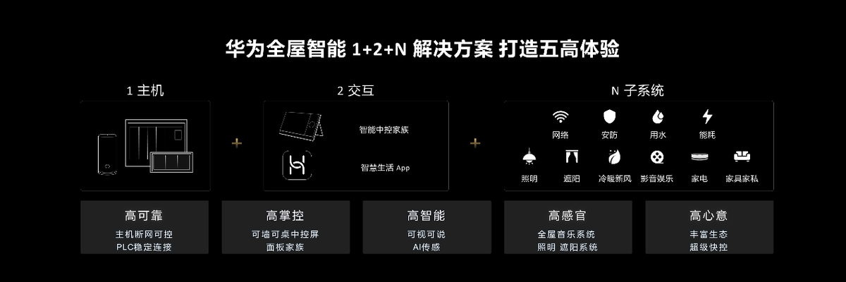 1. 品牌A