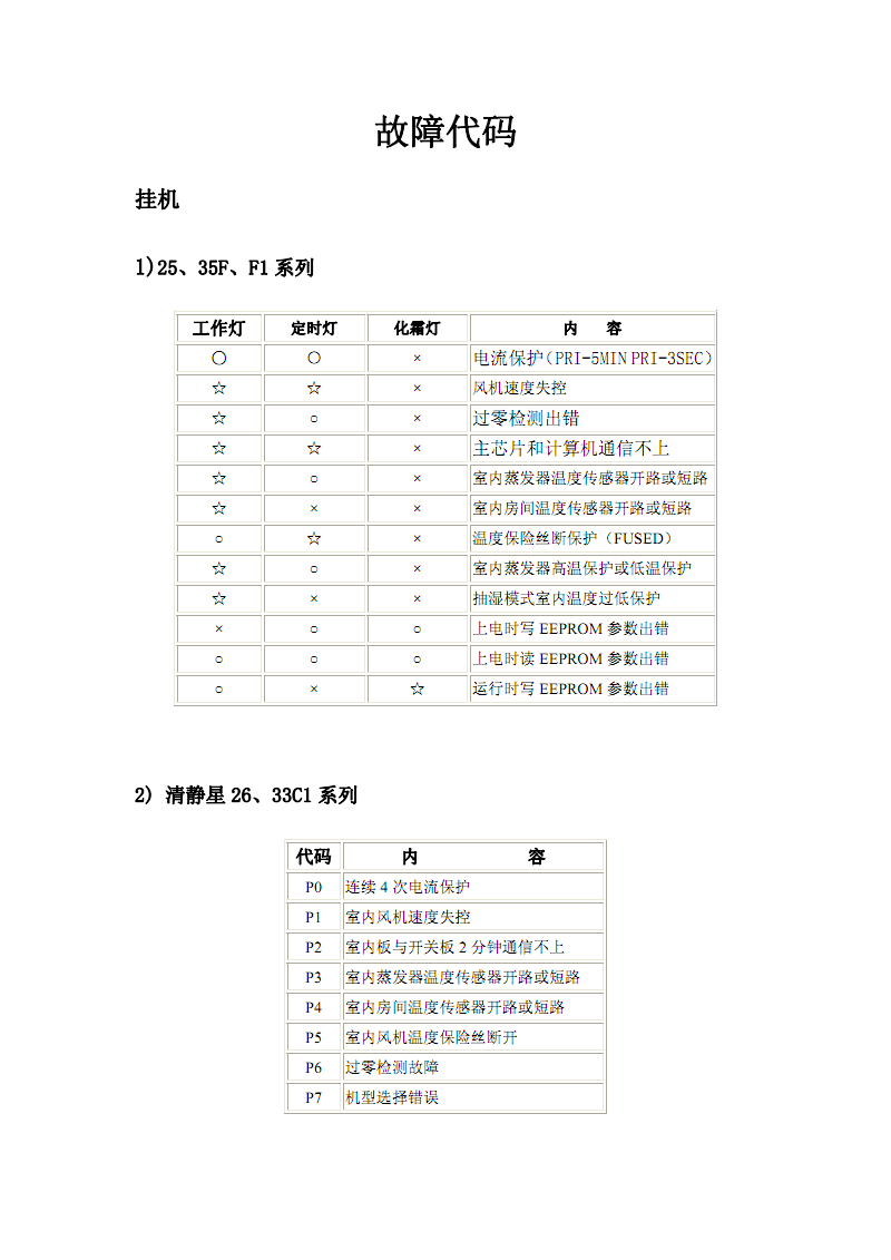 空调故障代码