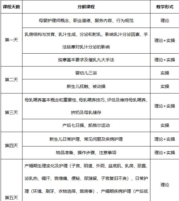 月嫂培训费用的参考标准