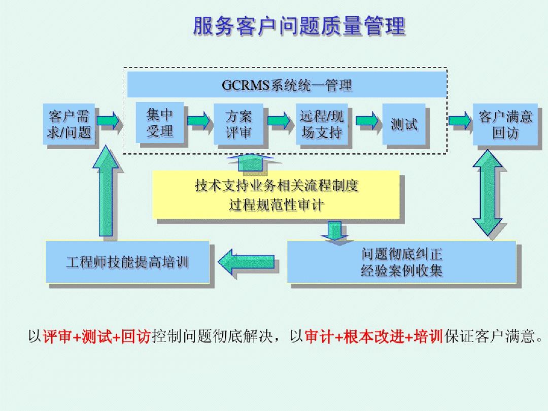 体系管理的重要性