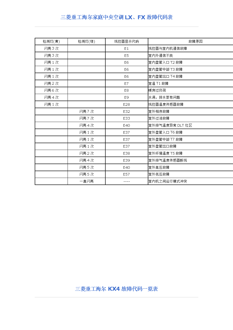 常见问题及解决方法