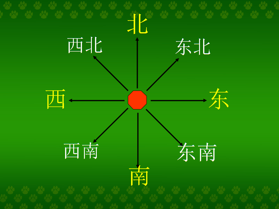 辨认方向的窍门