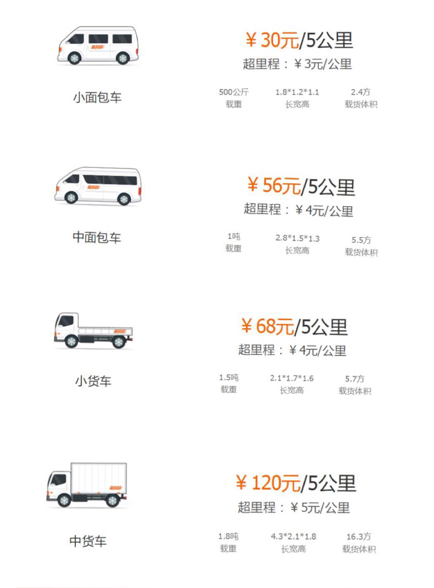 搬家费用组成