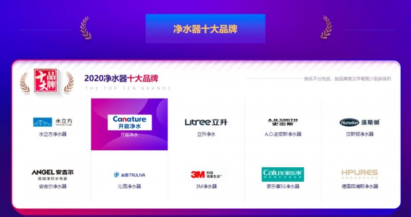 1. 品牌A
