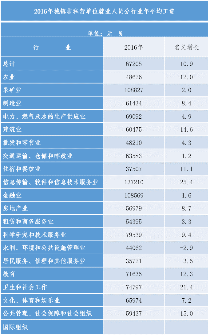 西安带小孩工资标准参考
