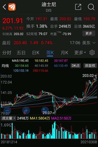 1. 公司基本面分析
