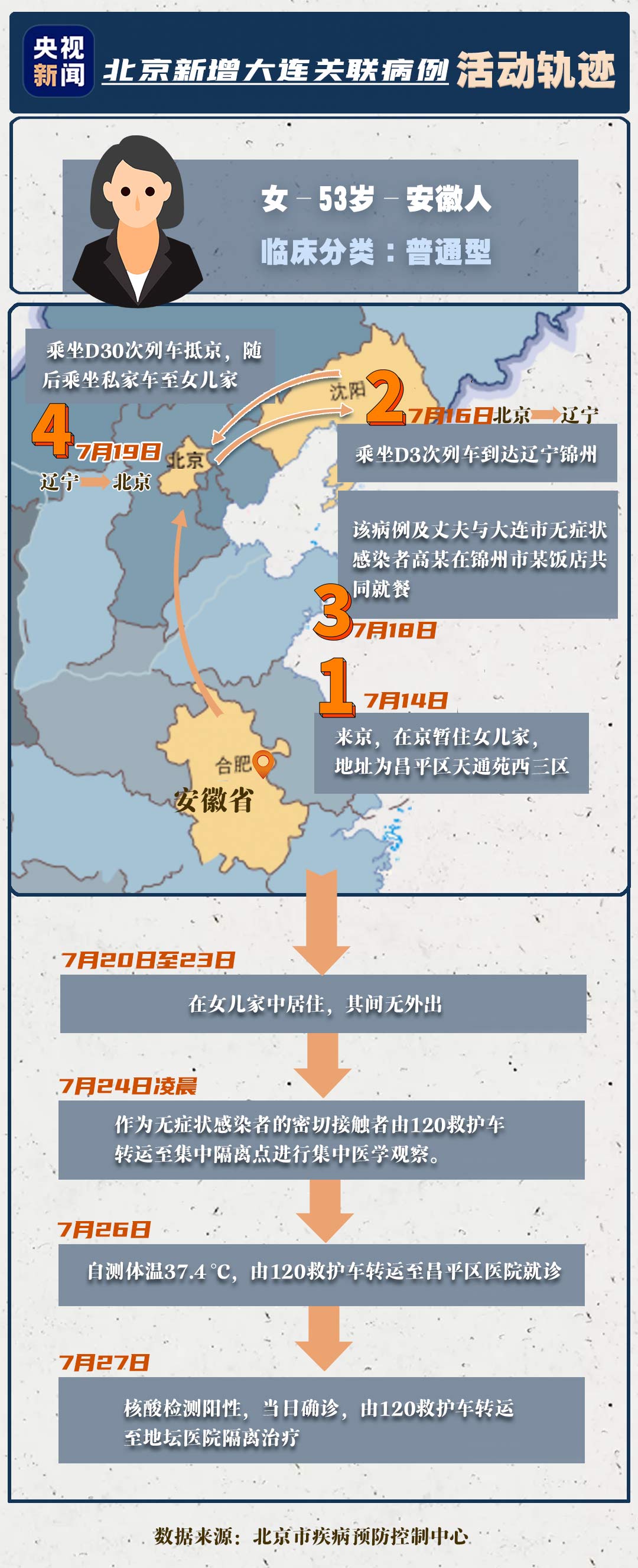 疫情最新动态