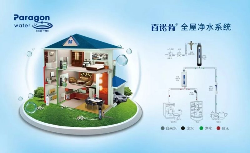 排名第三：XXX品牌全屋净水器