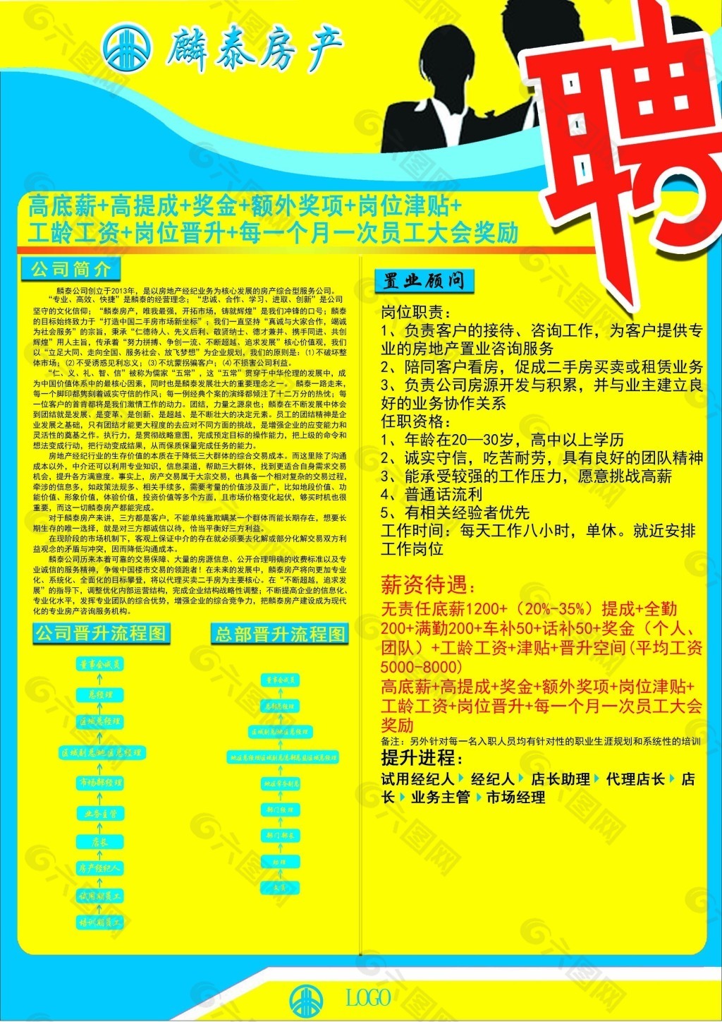 岗位职责：