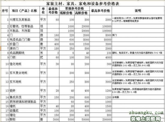 购买建议