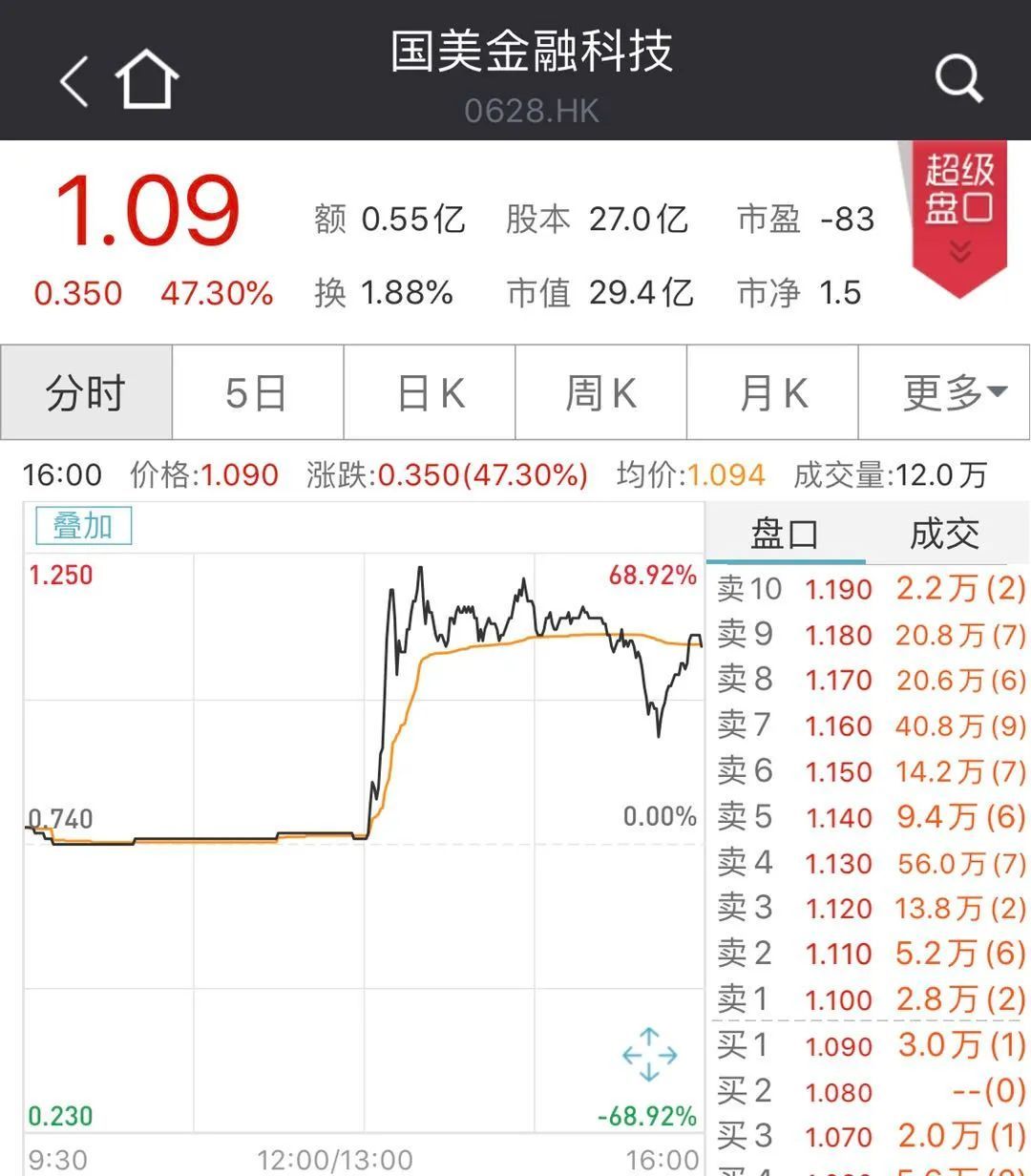 国美电器股票代码是多少