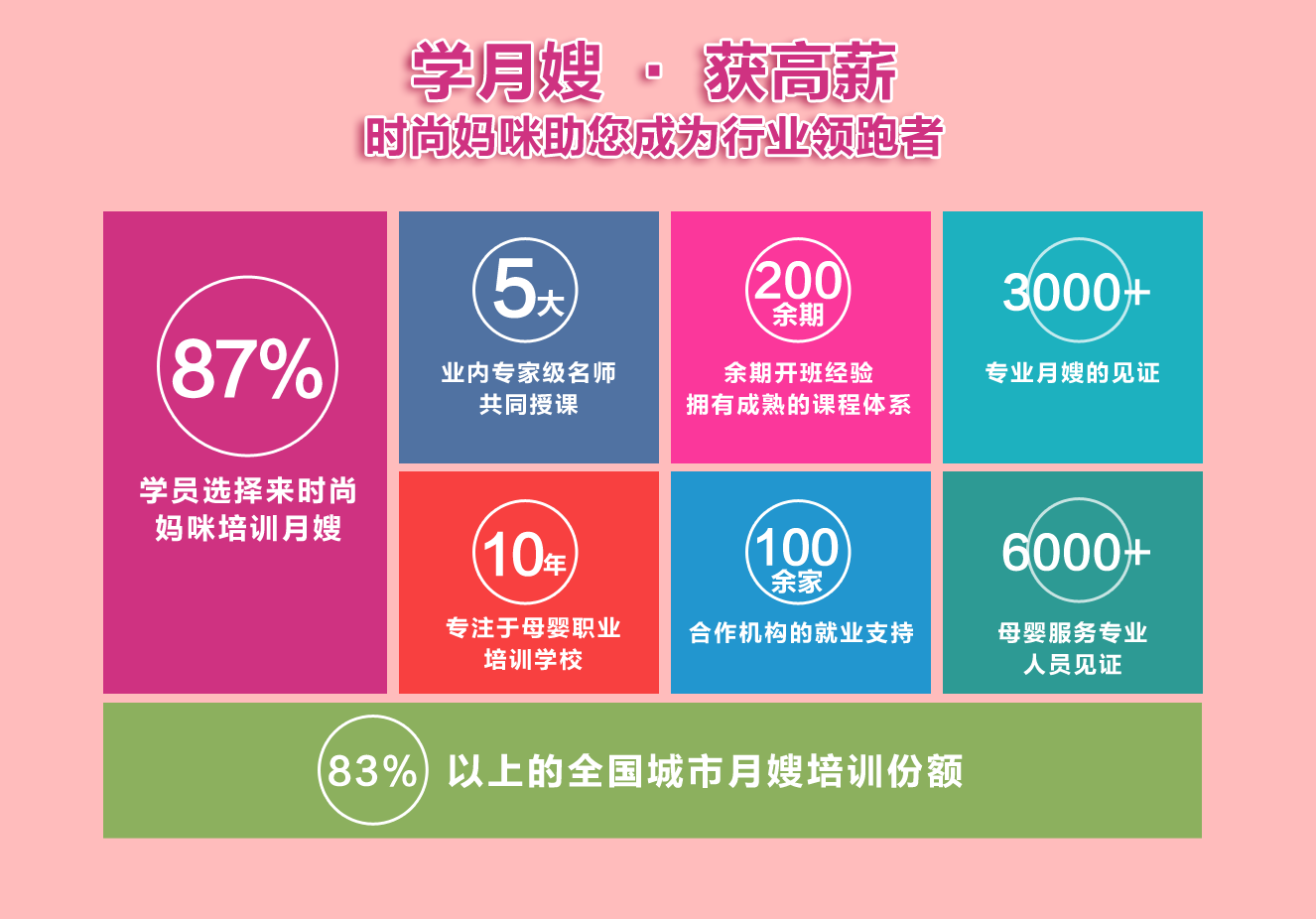 月嫂培训师的报名方法