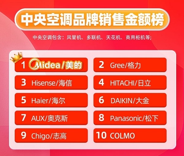 2. DEF品牌