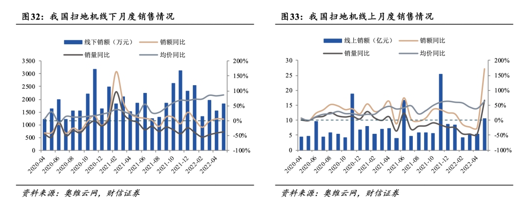 问题一：洗衣机无法启动