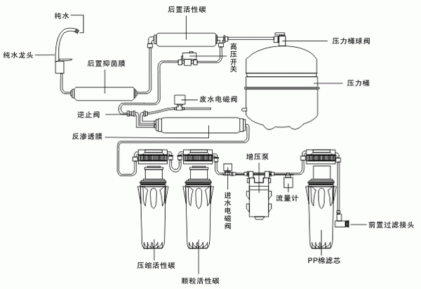 净水器组装步骤