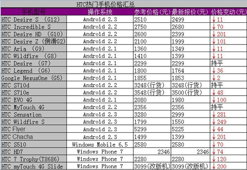 快速、可靠的维修服务