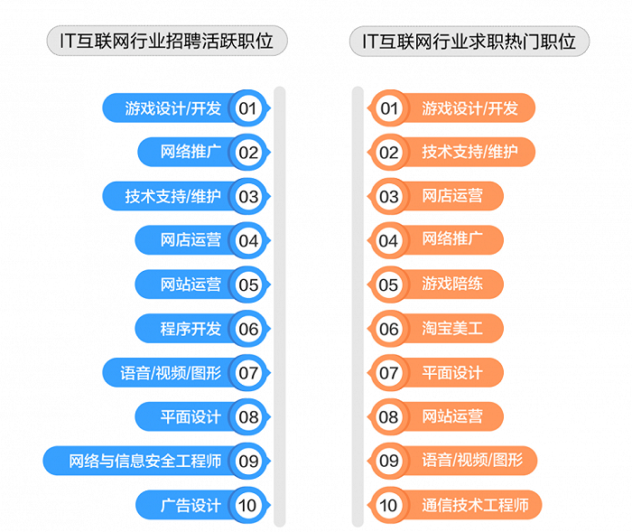 方便快捷的求职体验