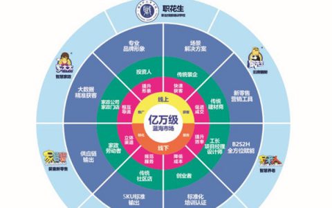 新型家政服务模式：打造更加便捷高效的家庭生活助手(家庭生活助手)