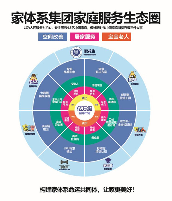 2. 新型家政服务模式的优势